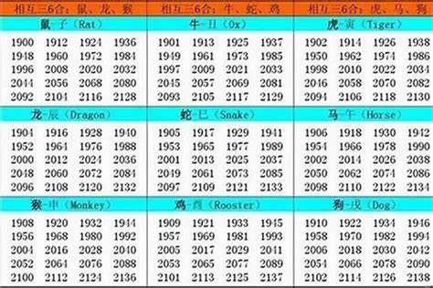 85屬什麼|85年出生？生肖大揭密